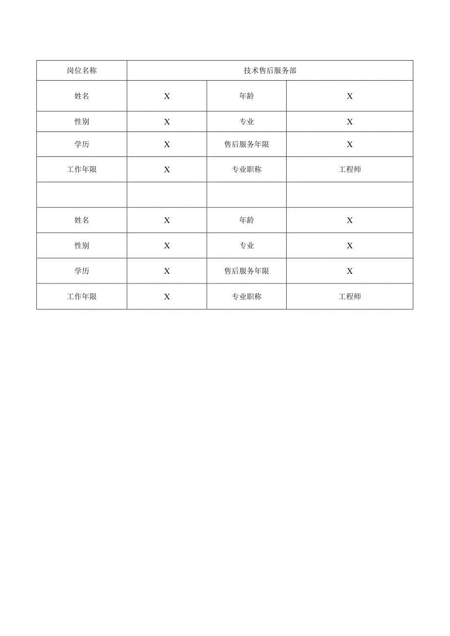 XX电工设备厂产品技术服务和质保期服务计划（2023年）.docx_第2页