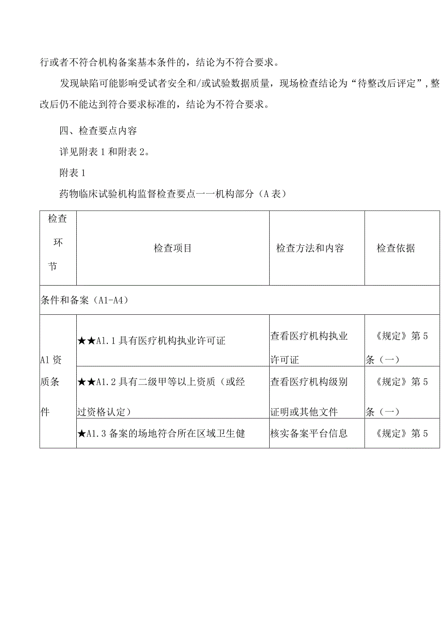 国家药品监督管理局食品药品审核查验中心关于发布《药物临床试验机构监督检查要点及判定原则(试行)》的通告.docx_第3页