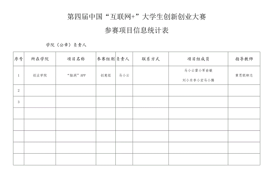 第四届中国“互联网 ”大学生创新创业大赛参赛项目信息统计表.docx_第1页