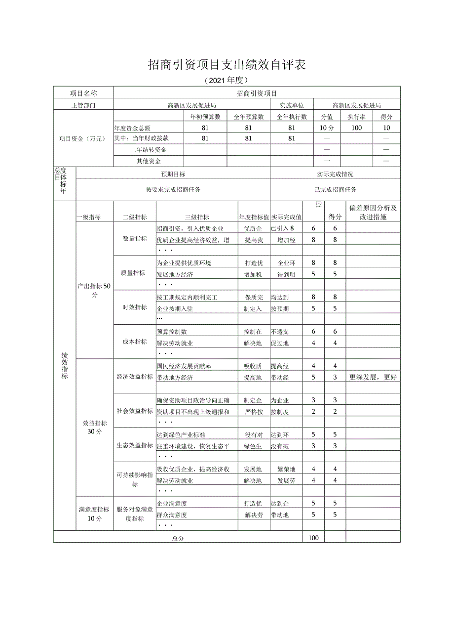 招商引资项目支出绩效自评表.docx_第1页