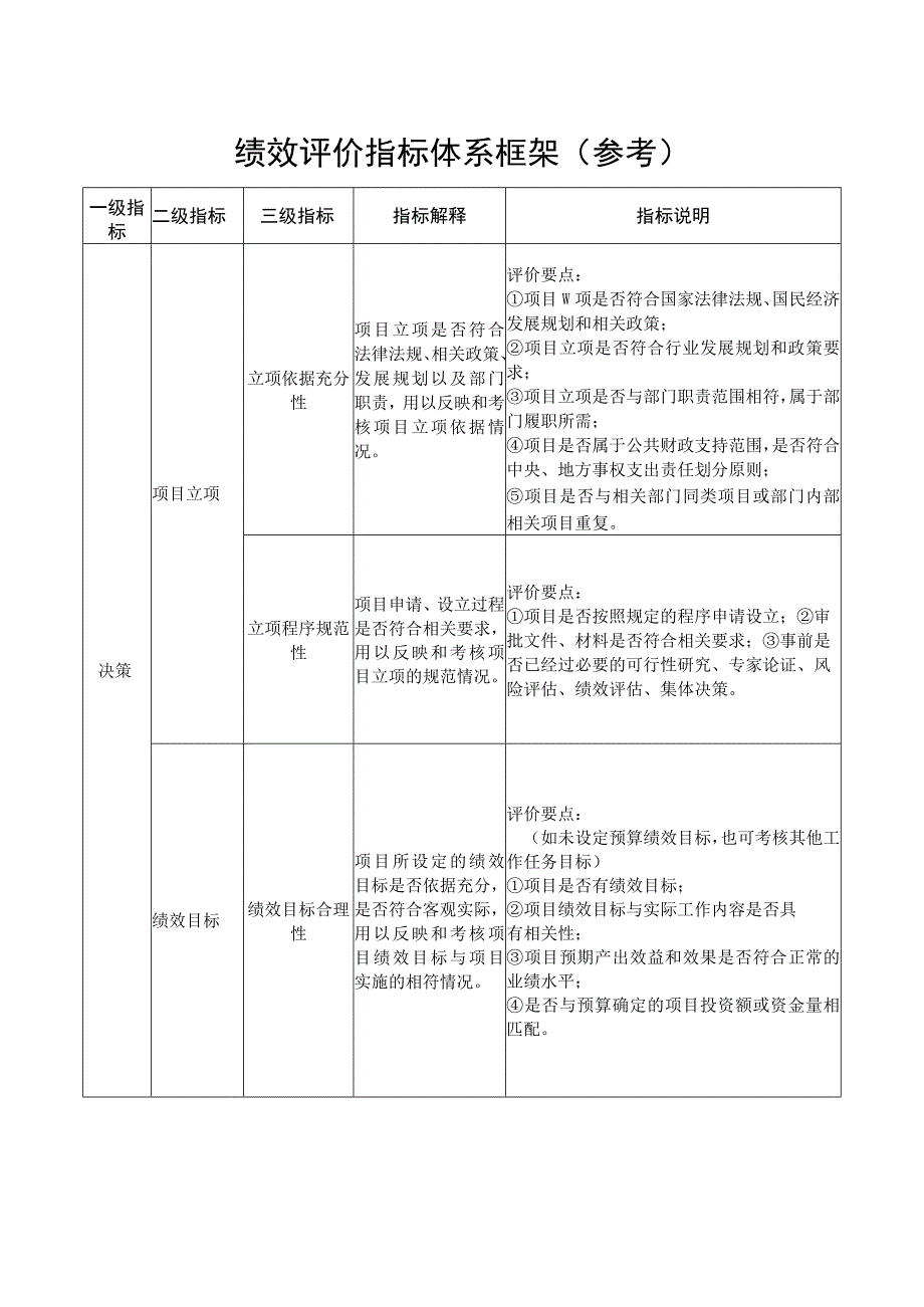 绩效评价指标体系框架参考.docx_第1页