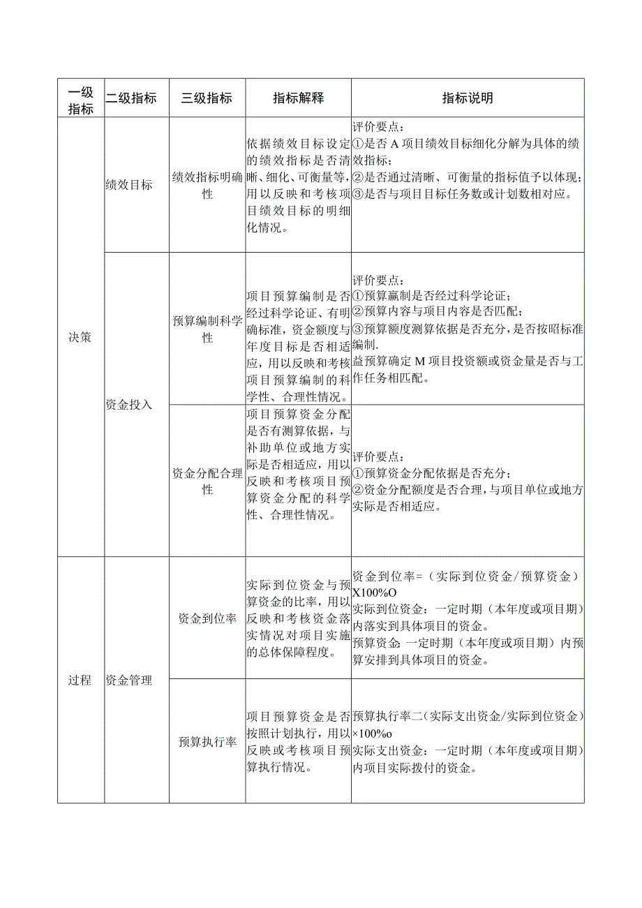 绩效评价指标体系框架参考.docx_第2页