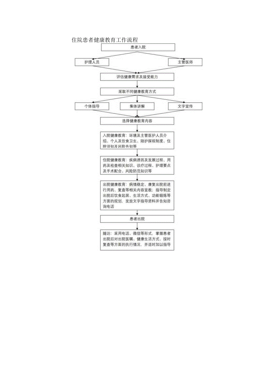 患者健康教育制度及流程图.docx_第3页