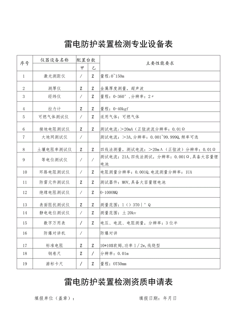 雷电防护装置检测专业设备表.docx_第1页