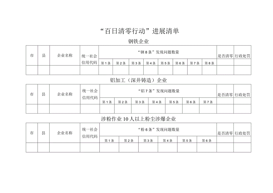 “百日清零行动”进展清单.docx_第1页