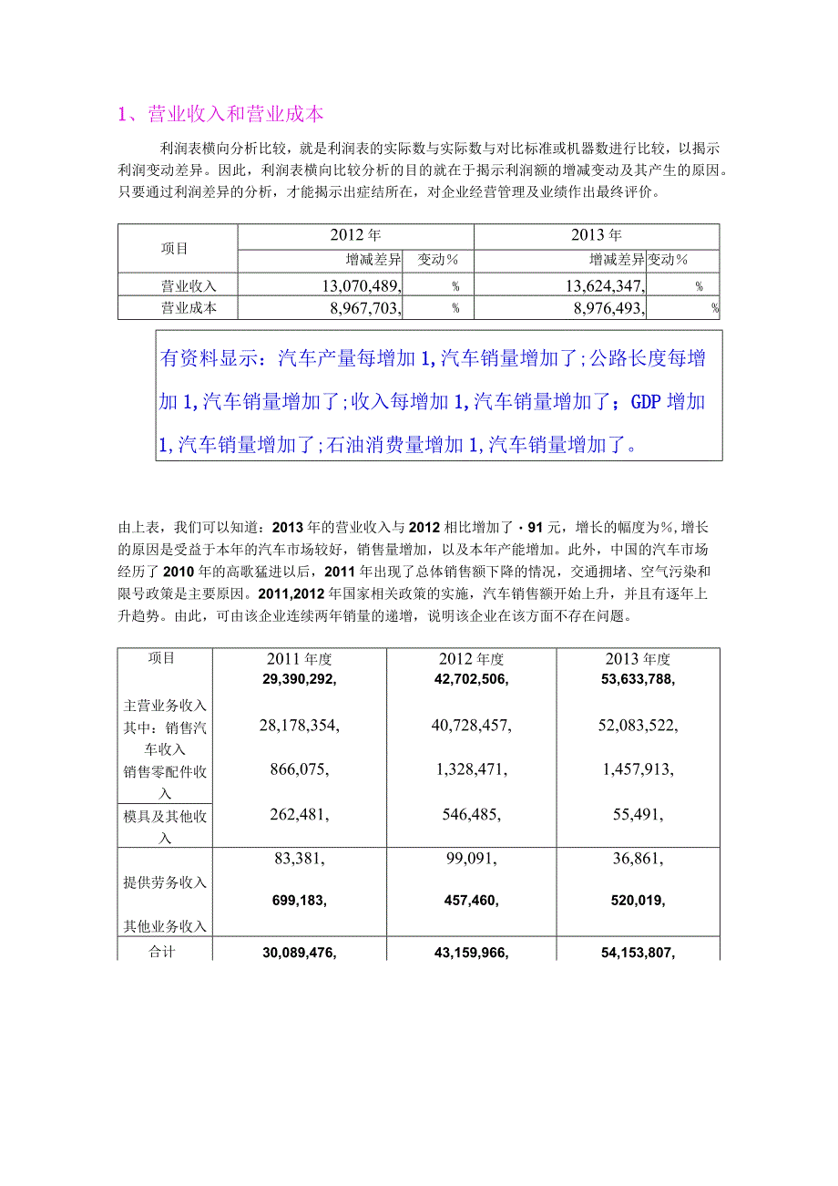 利润表分析.docx_第2页