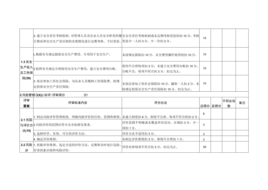 加油站安全生产标准化评审标准.docx_第2页