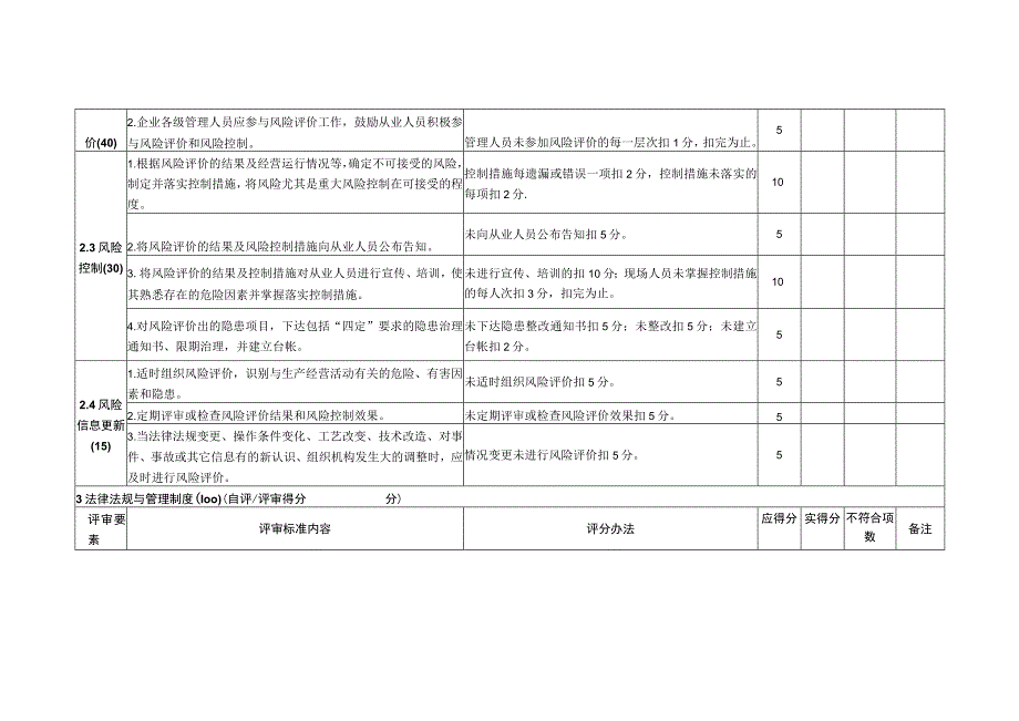 加油站安全生产标准化评审标准.docx_第3页