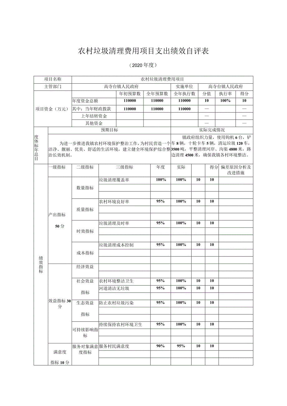 农村垃圾清理费用项目支出绩效自评表.docx_第1页