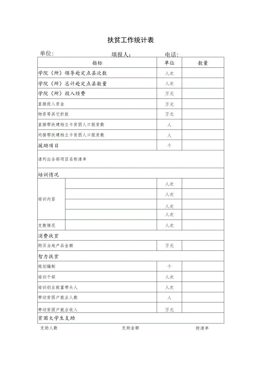 扶贫工作统计表.docx_第1页