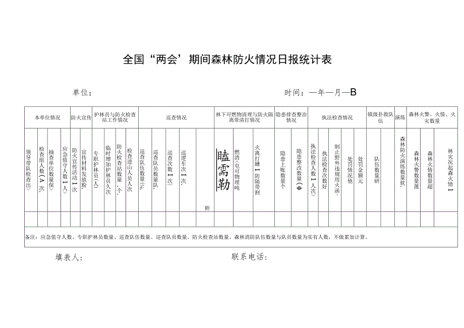 全国“两会”期间森林防火情况日报统计表.docx_第1页