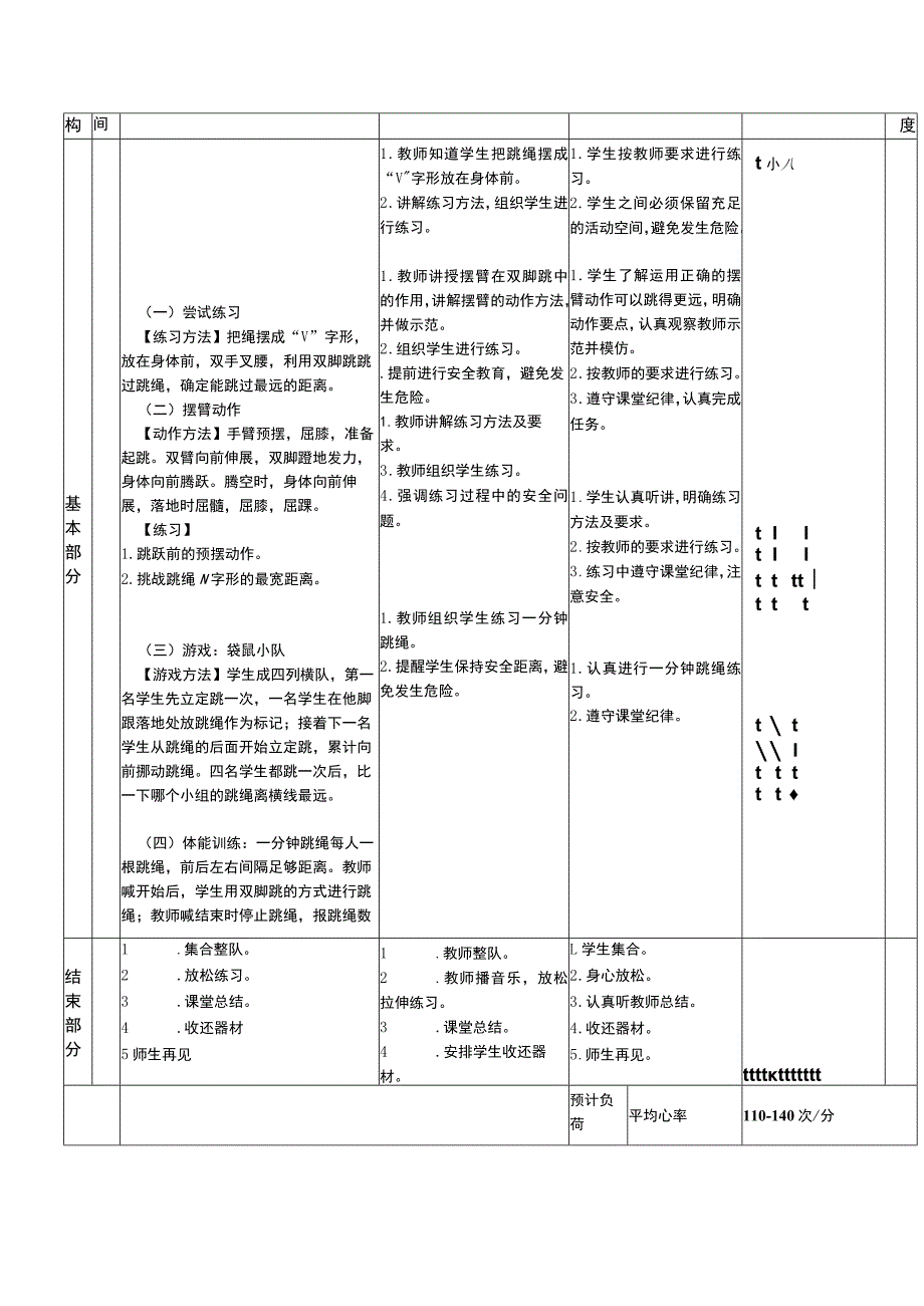 义务教育新课标水平一移动技能利用跳绳了解摆臂对跳远的作用体育与健康教案.docx_第2页