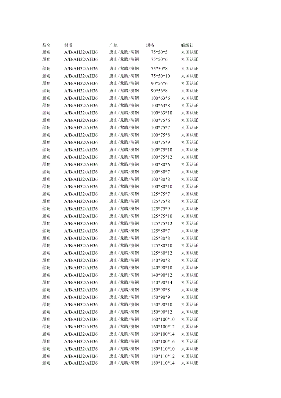 船用球扁钢船用角钢船用扁钢船用L型材现货价格.docx_第1页