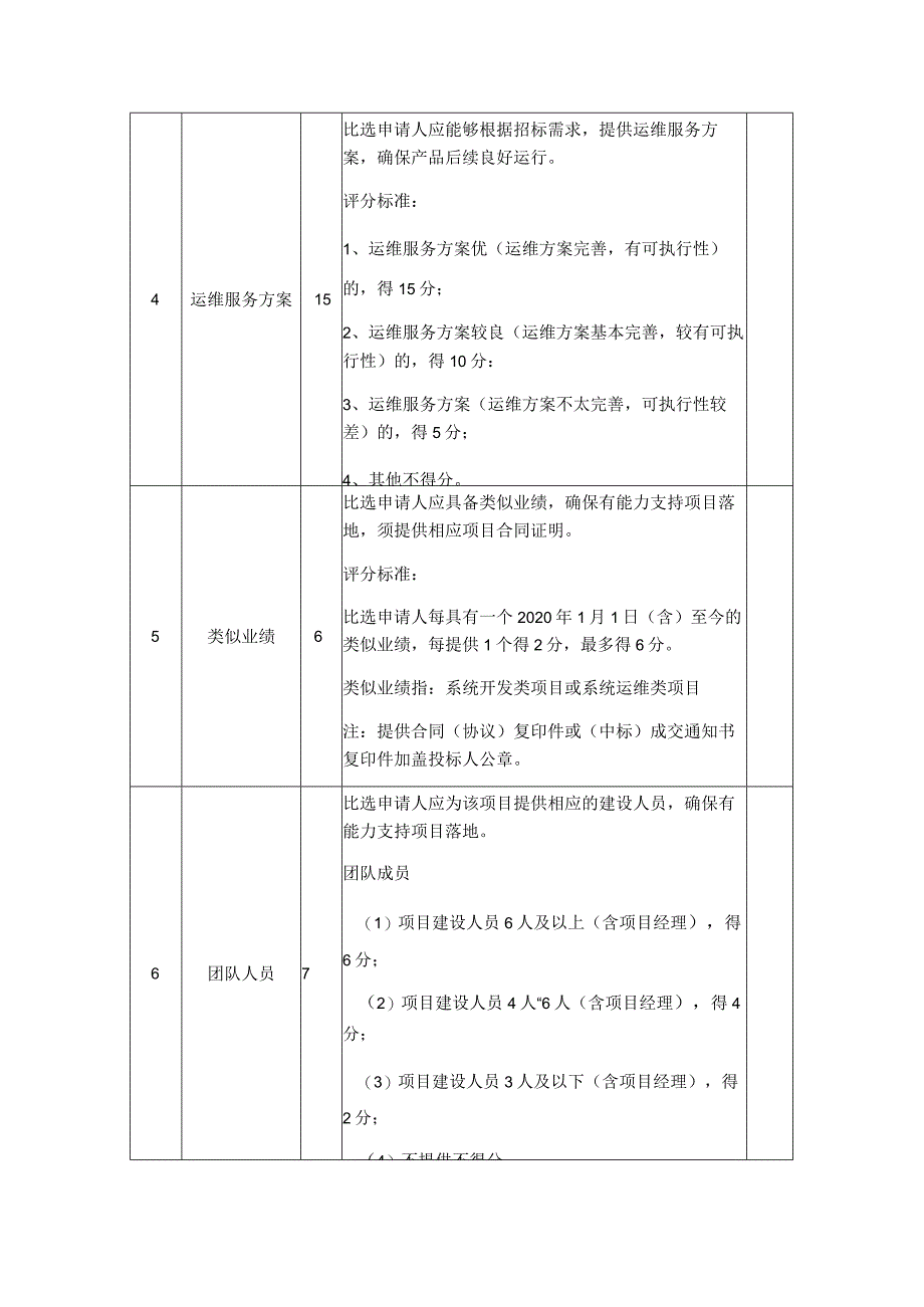 综合评分明细表.docx_第2页