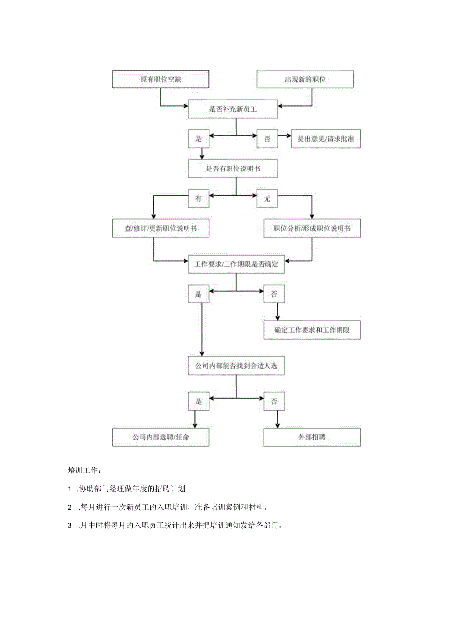 传媒公司员工手册综合部人事专员的职责.docx_第2页