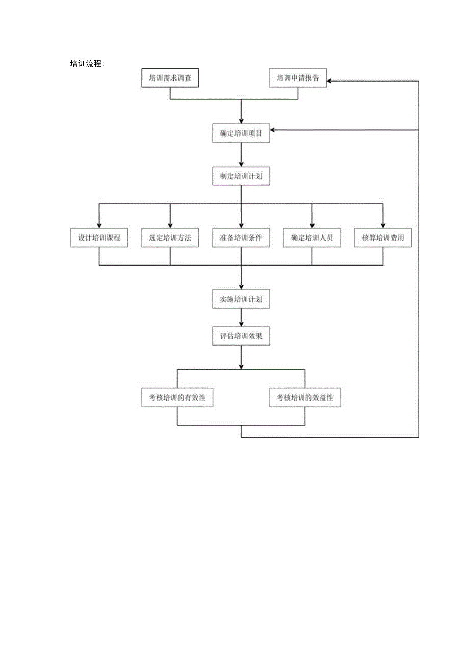 传媒公司员工手册综合部人事专员的职责.docx_第3页