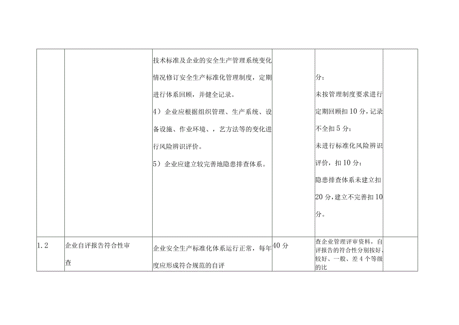 尾矿库复评评分标准.docx_第3页