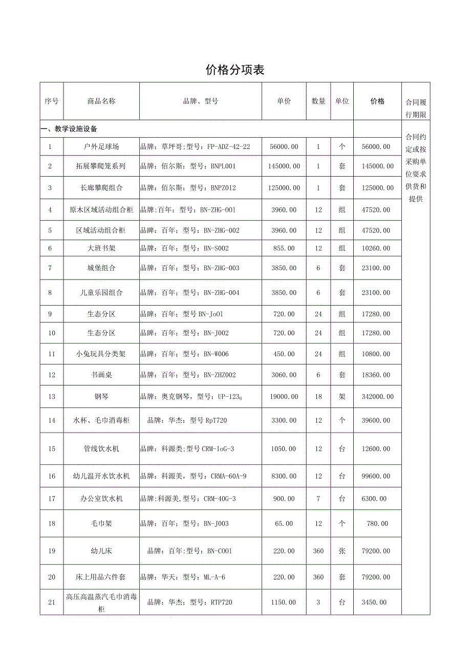 价格分项表.docx_第1页