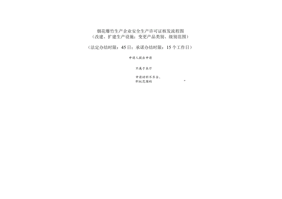 烟花爆竹生产企业安全生产许可证核发操作规范（改建、扩建生产设施、增加产品类别、级别）.docx_第3页