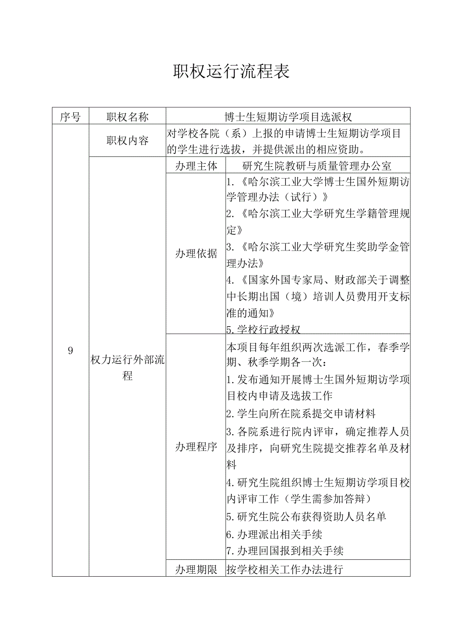 职权运行流程表.docx_第1页