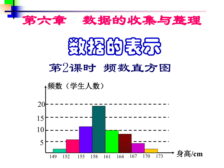 第2课时频数直方图.ppt_第1页