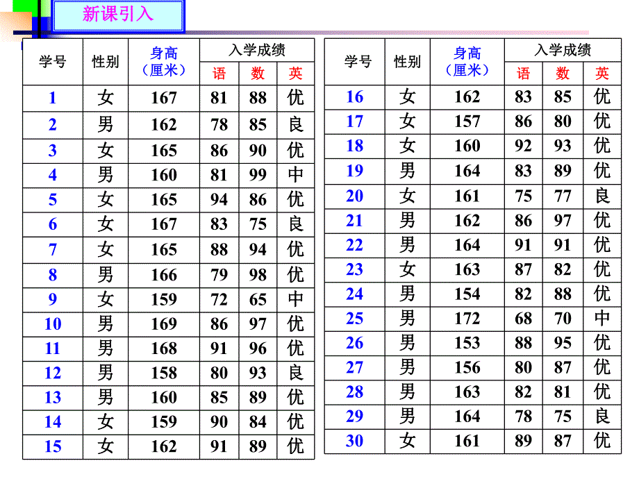 第2课时频数直方图.ppt_第3页