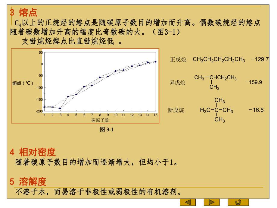 第3章烷烃和环烷烃的性质与制.ppt_第3页