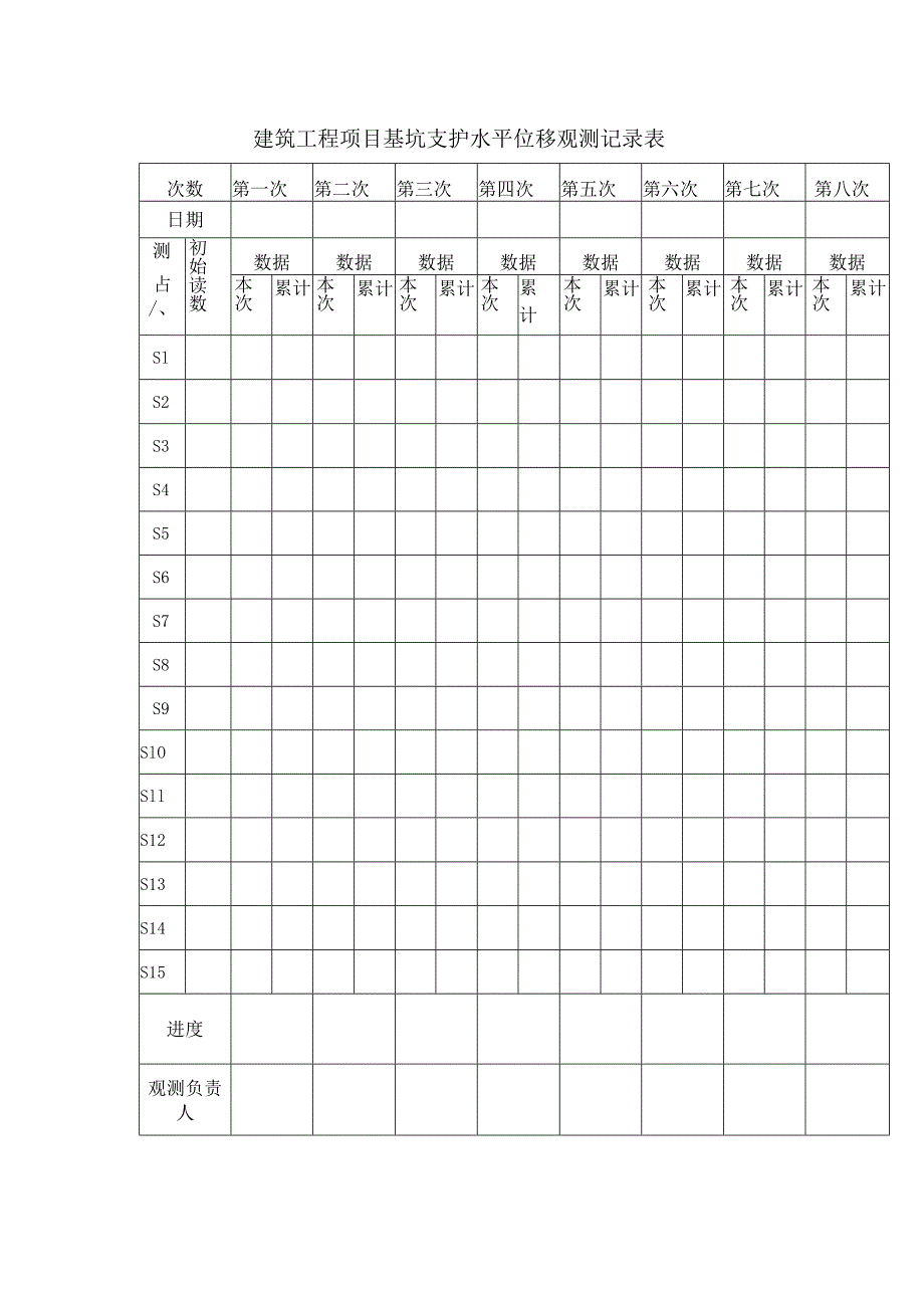 建筑工程项目基坑支护水平位移观测记录表.docx_第1页