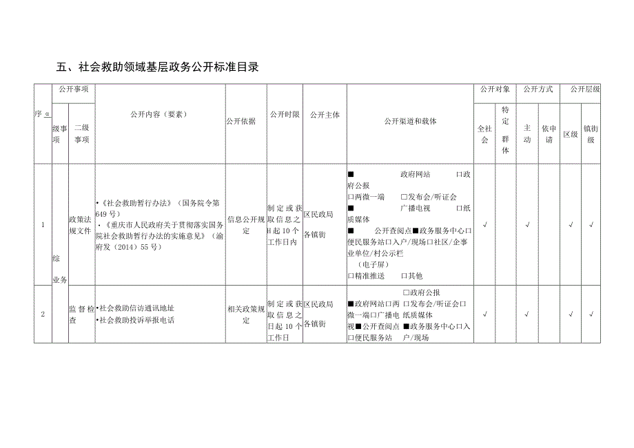 社会救助领域基层政务公开标准目录.docx_第1页