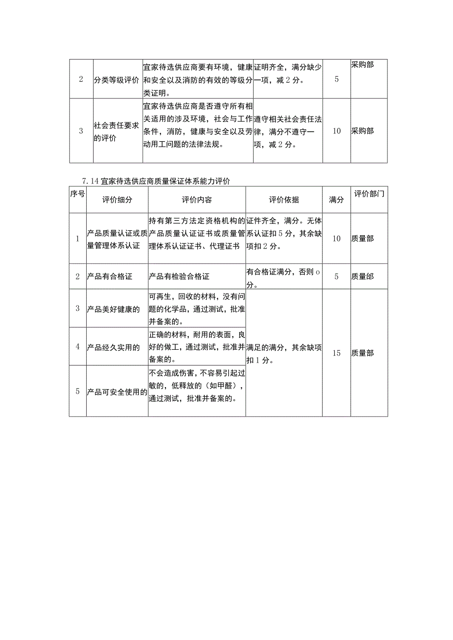 供应商考核机制设计及评价选择.docx_第2页