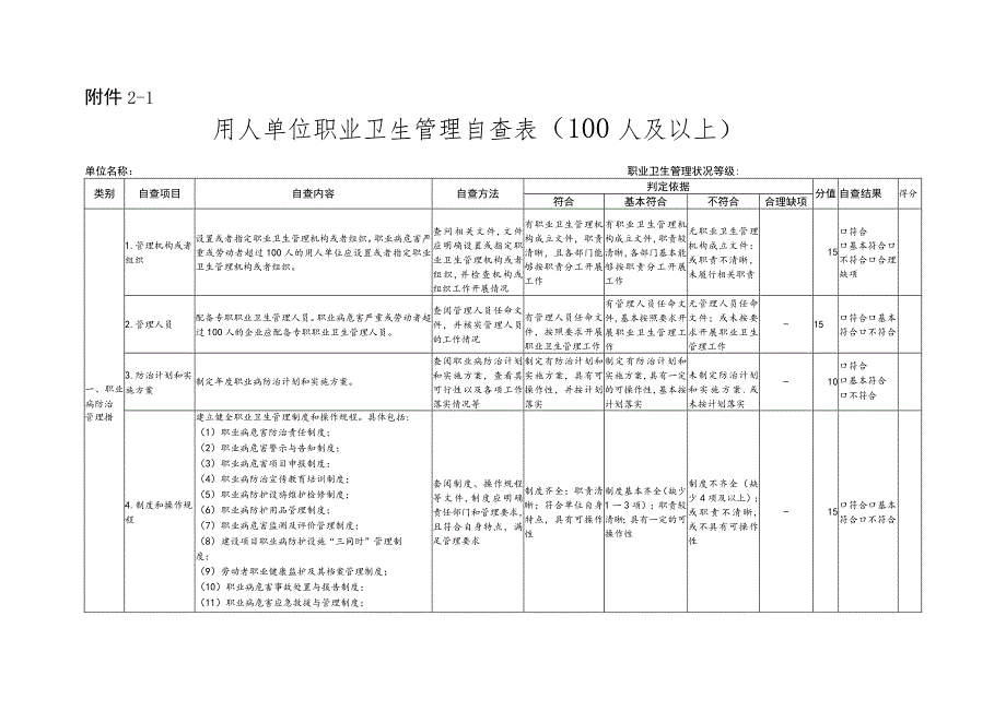 用人单位职业卫生管理自查方法.docx_第3页