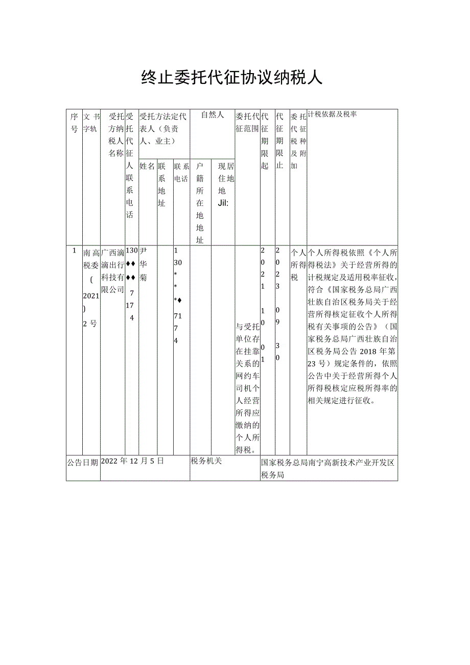 终止委托代征协议纳税人.docx_第1页