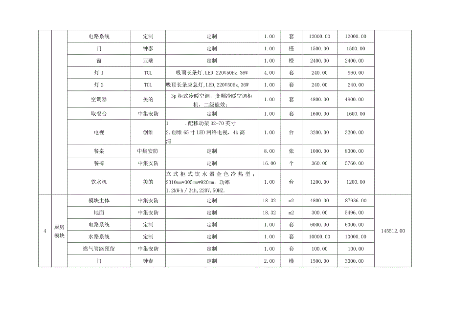 中标明细表.docx_第3页