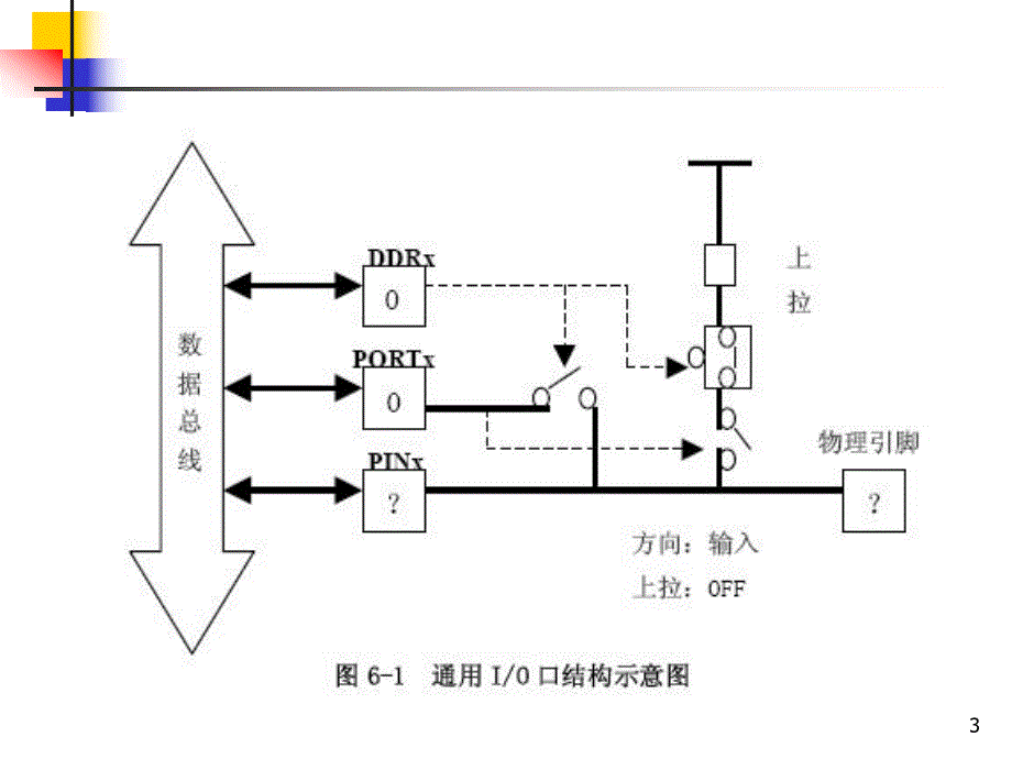 第2讲单片机IO端口.ppt_第3页