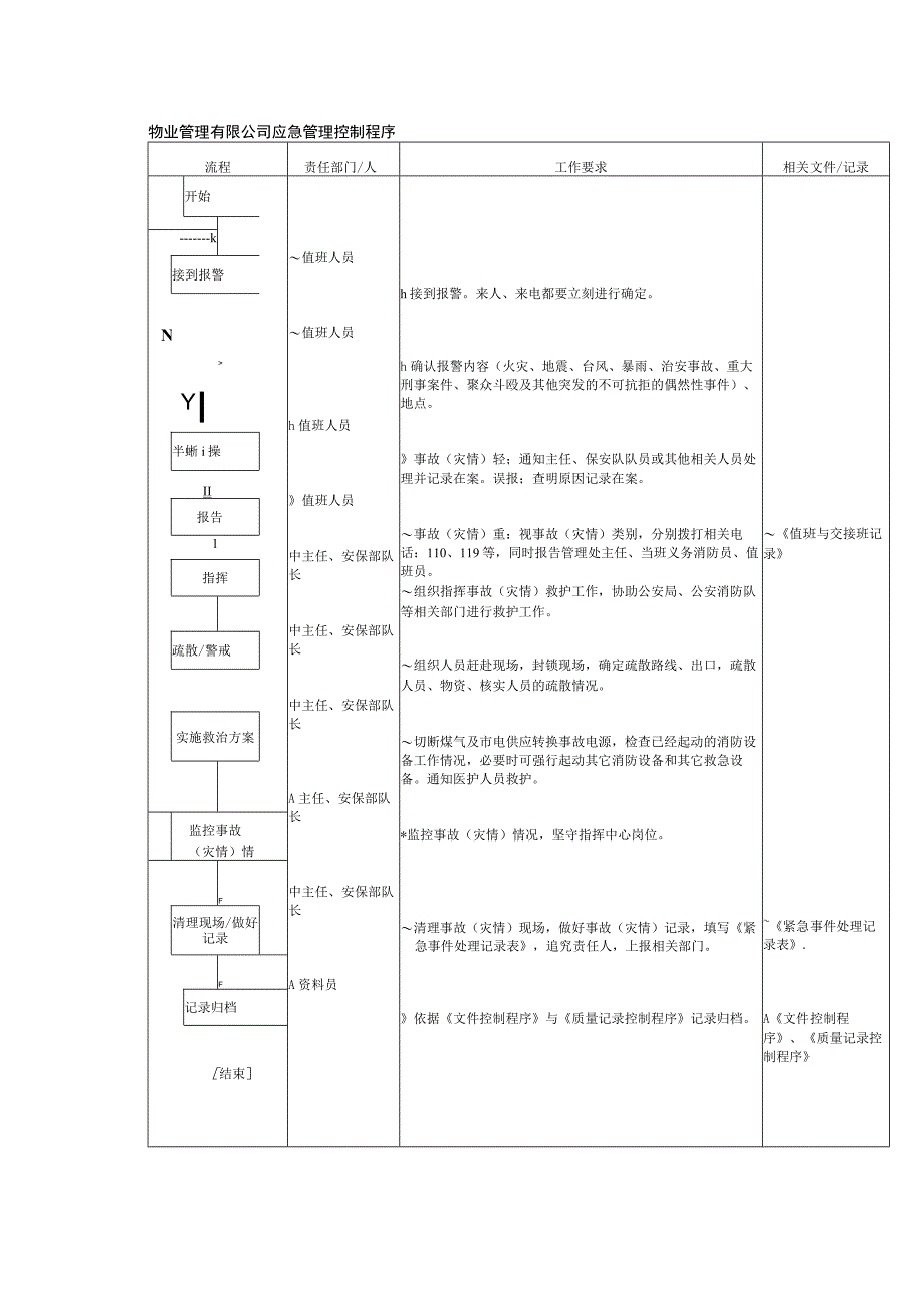 物业管理有限公司应急管理控制程序.docx_第1页