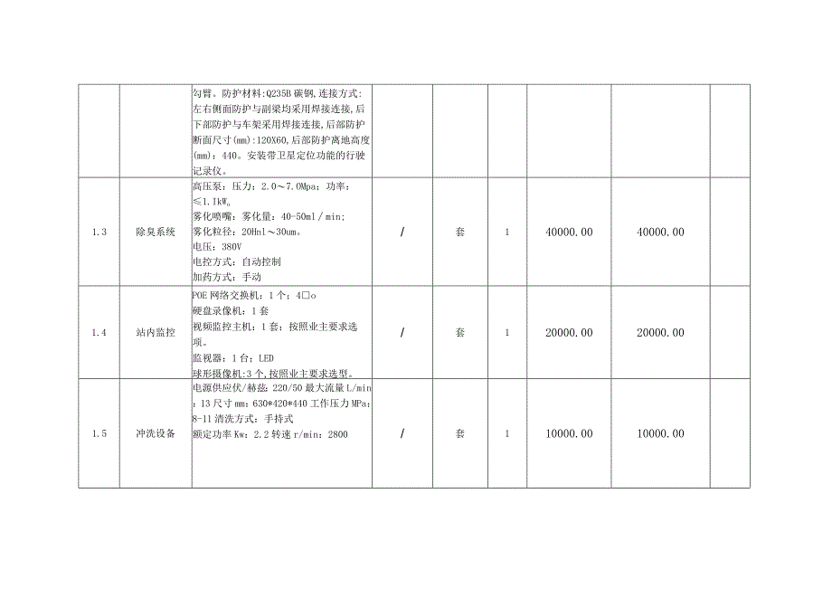 投标报价明细表.docx_第3页