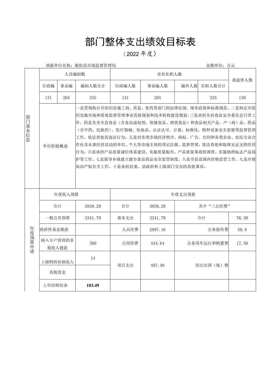 部门整体支出绩效目标表.docx_第1页