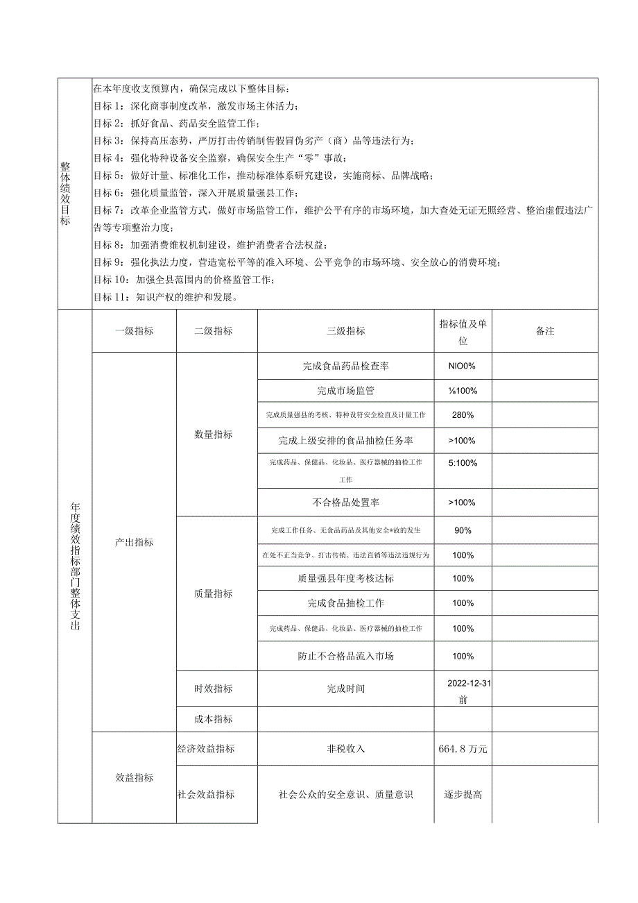 部门整体支出绩效目标表.docx_第2页