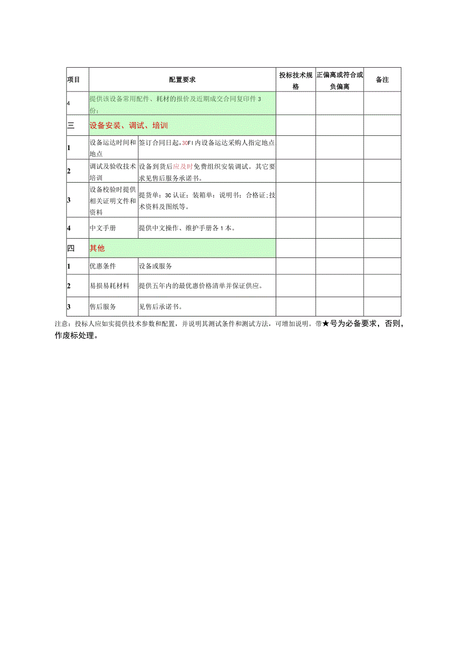 第四章全自动内镜清洗消毒机进口配置要求表.docx_第3页