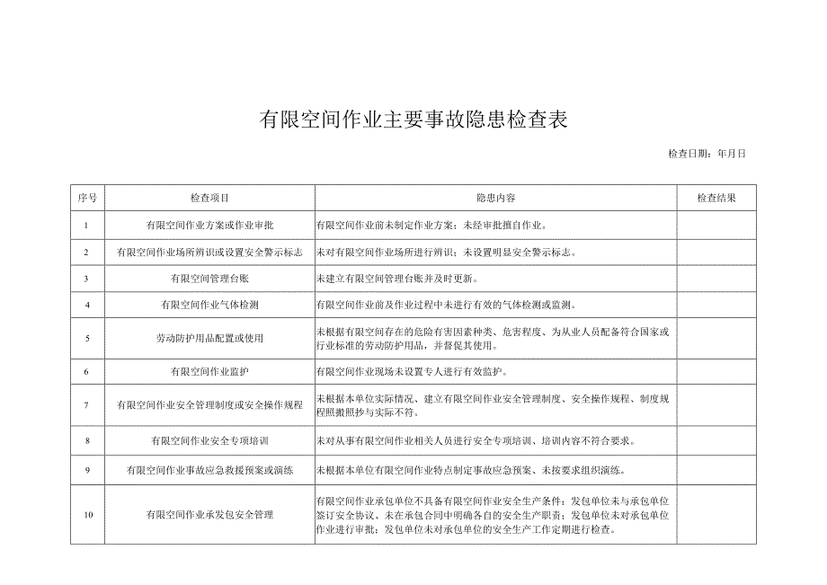 填报单位月份有限空间作业排查整治信息统计表.docx_第3页