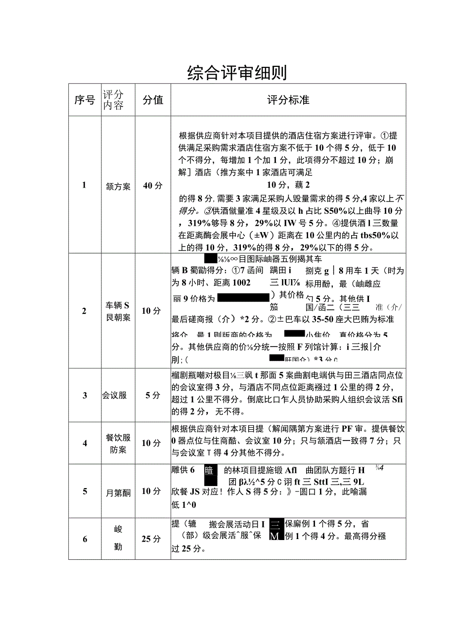 综合评审细则.docx_第1页