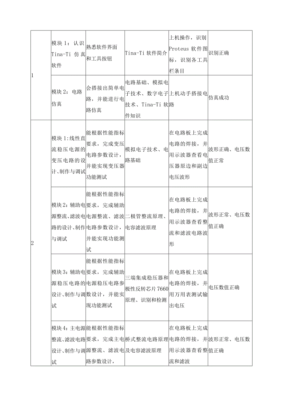 《电子系统设计》课程标准.docx_第3页