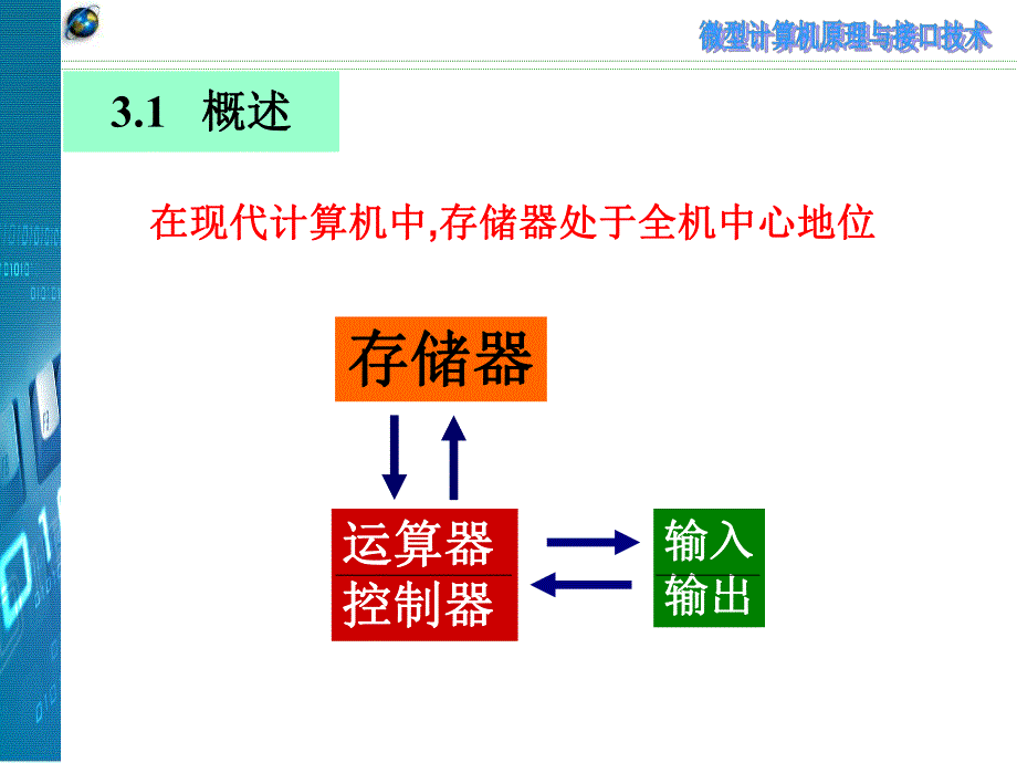 第3章修改.ppt_第2页