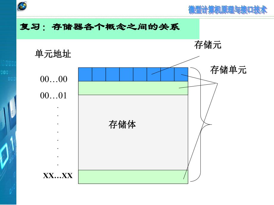 第3章修改.ppt_第3页