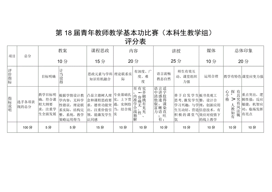 第18届青年教师教学基本功比赛本科生教学组评分表.docx_第1页