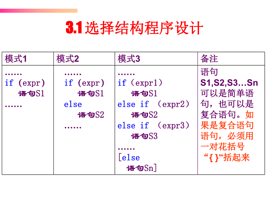 第3章基本程序设计1.ppt_第2页