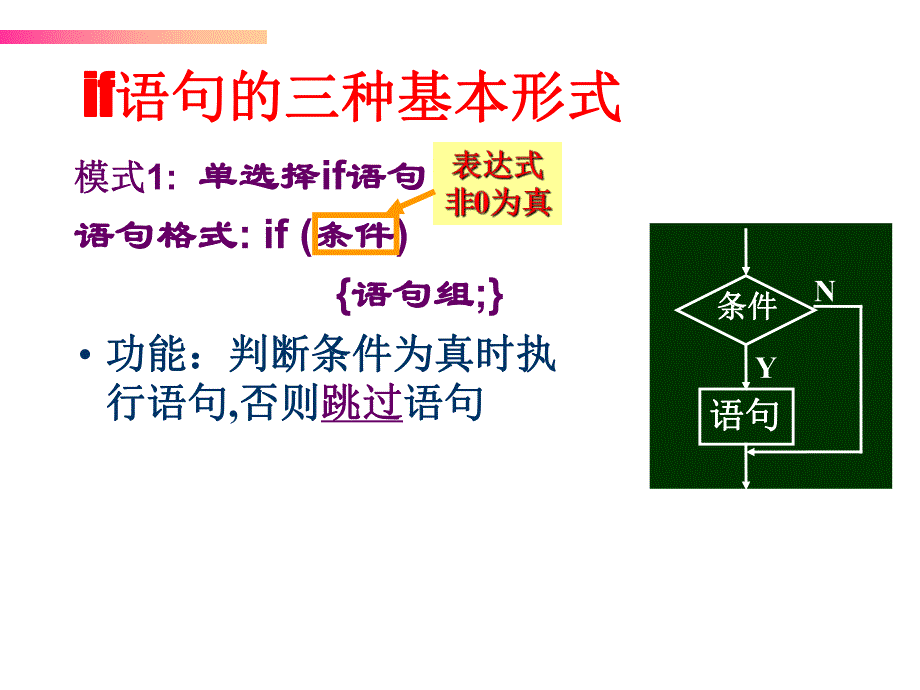 第3章基本程序设计1.ppt_第3页