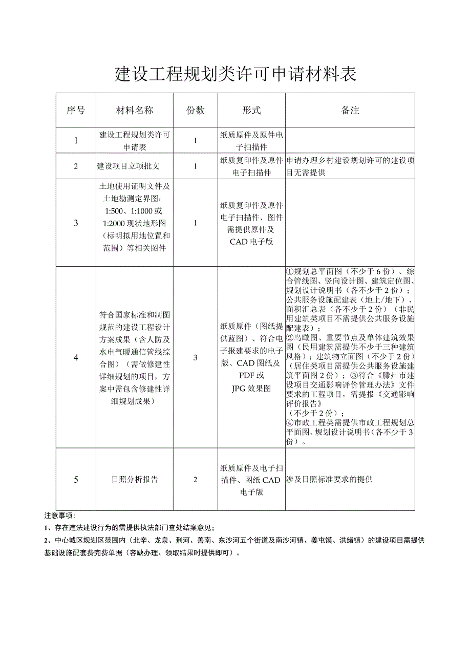 建设工程规划类许可申请材料表.docx_第1页