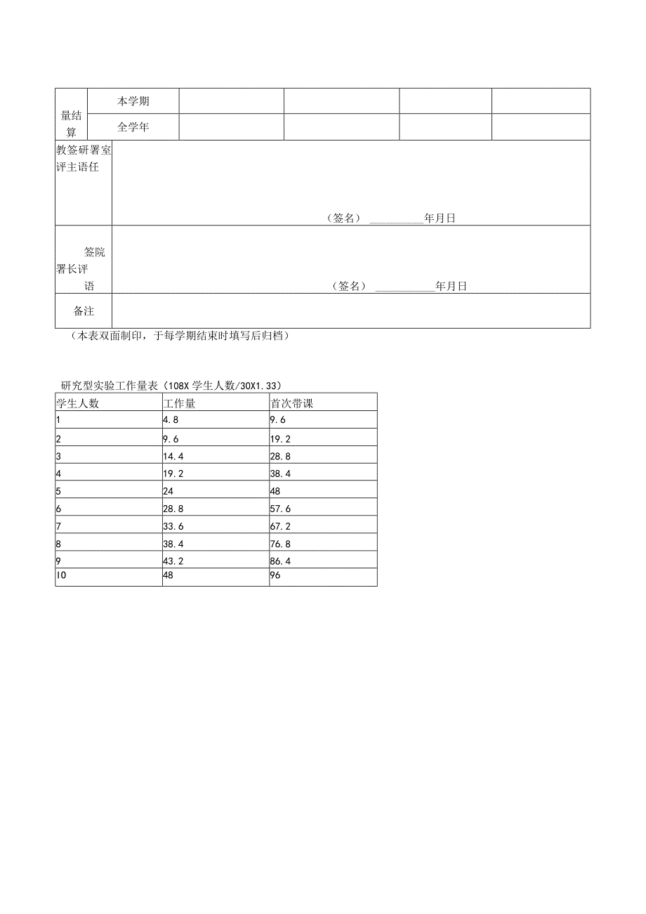 陕西师范大学本科教学工作量登记卡.docx_第2页