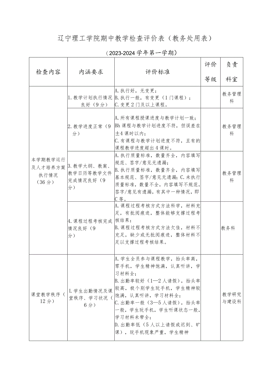 辽宁理工学院期中教学检查评价表教务处用表.docx_第1页